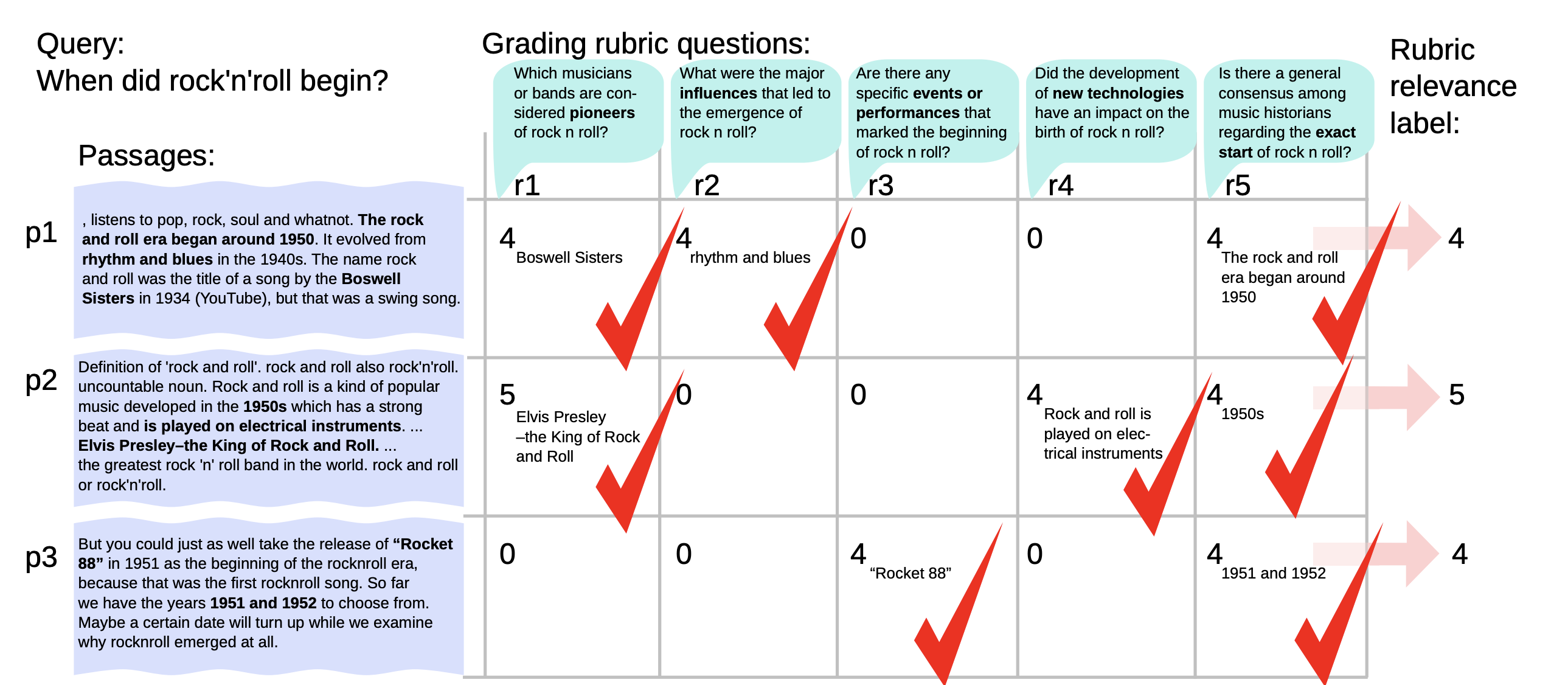 rubric