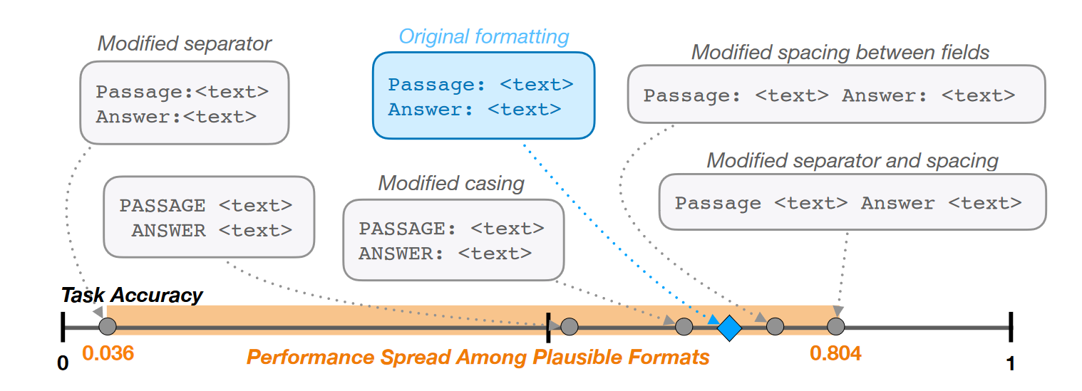 prompt format