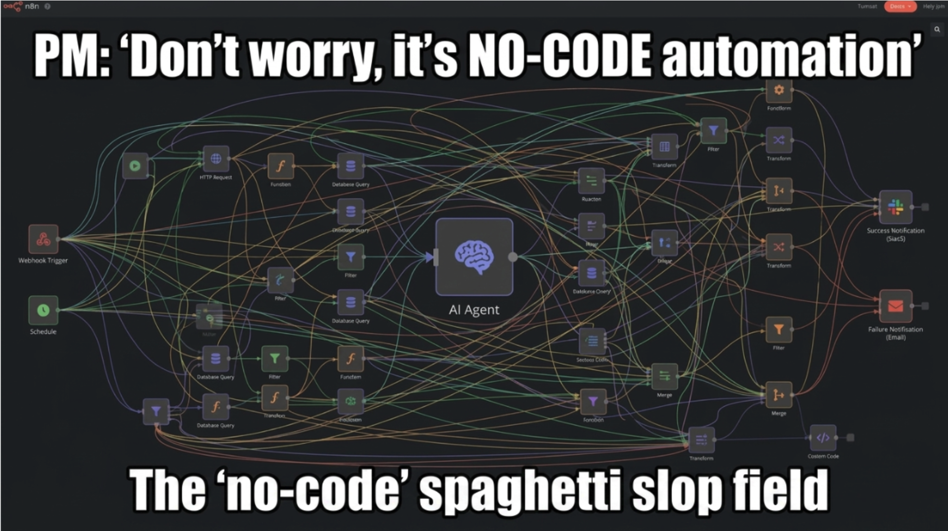 n8n workflow diagram showing dozens of nodes connected by a tangled web of arrows, captioned "PM: 'Don't worry, it's NO-CODE automation'" and "The 'no-code' spaghetti slop field."