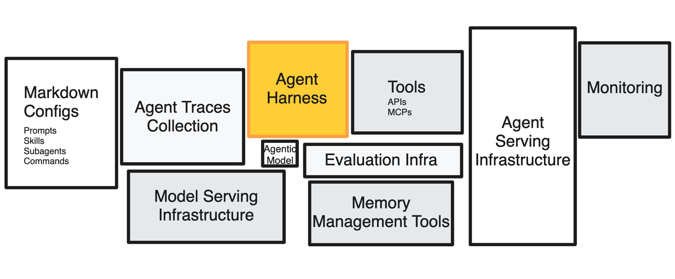 Hidden Technical Debt in Agentic AI Systems