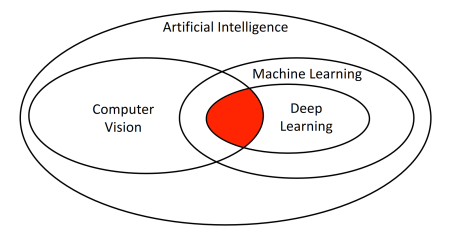 computer vision