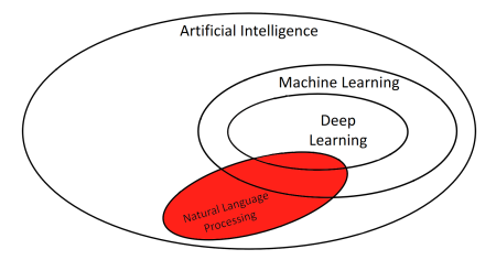 nlp